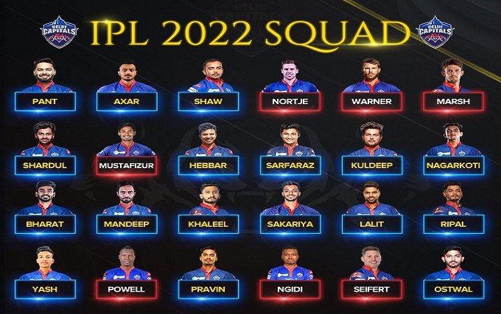 Rajasthan Royals