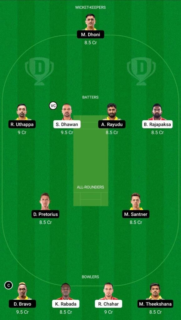 PBKS vs CSK Dream11