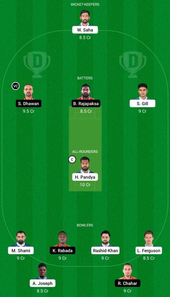 GT vs PBKS Dream11